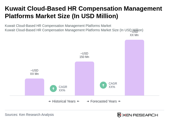 Kuwait Cloud-Based HR Compensation Management Platforms Market Size Kuwait Cloud-Based HR Compensation Management Platforms Market Size